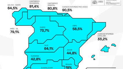 embalses