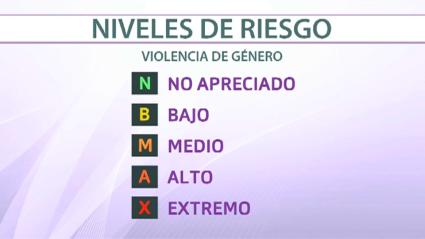 Más de 4.000 extremeñas usan el el servicio telefónico de atención a víctimas de la violencia machista Antepro