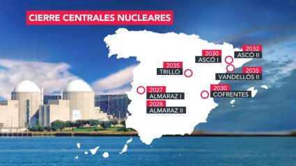 Calendario de cierre de las centrales nucleares