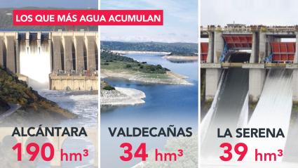 Embalses que más agua acumulan