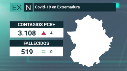 datos coronavirus extremadura 22 de junio