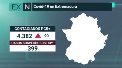 datos coronavirus 22 agosto