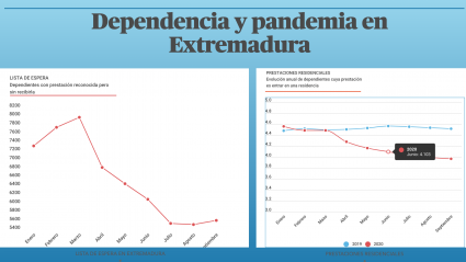 Dependencia y pandemia