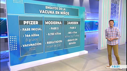 Así están los estudios para comenzar a vacunar a los menores de 18 años