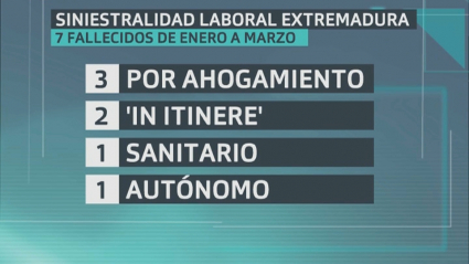 Datos sobre siniestralidad laboral