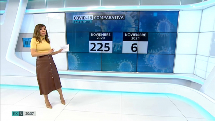 Comparativa de mortalidad por coronavirus