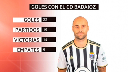 Números de Gorka Santamaría en el Badajoz