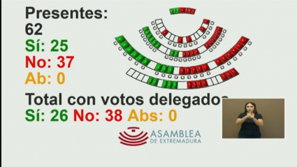 Votación pleno presupuestos 2023