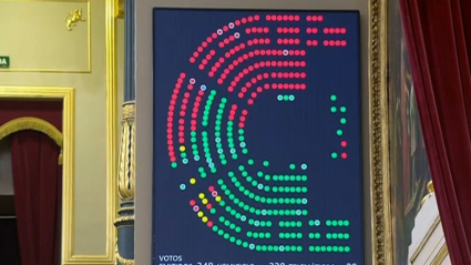 Resultado votación Bienestar Animal en el Congreso