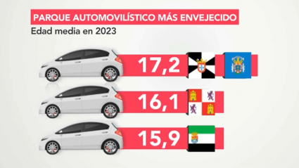 Parque automovilístico