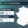 datos coronavirus extremadura 22 de junio