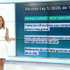 Presentadora de Canal Extremadura mostrando las infracciones muy graves por incumplimiento del decreto ley.