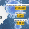 Gráfico de la ciudad de Badajoz con la incidencia actual del virus