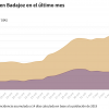 Datos Badajoz