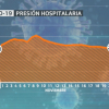 Datos de presión hospitalaria actualizado a 20/11/2020