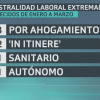 Datos sobre siniestralidad laboral