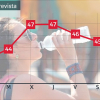 Evolución de las temperaturas máximas del 11 de julio al 17 de julio de 2022.