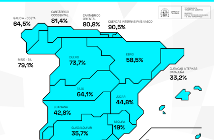 embalses