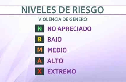 Más de 4.000 extremeñas usan el el servicio telefónico de atención a víctimas de la violencia machista Antepro