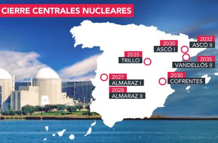 Calendario de cierre de las centrales nucleares