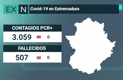 cifras del coronavirus en Extremadura