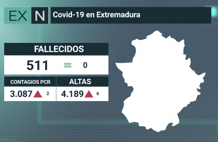 Resumen de los datos epidemiológicos acumulados