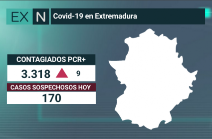 covid19 16 de julio