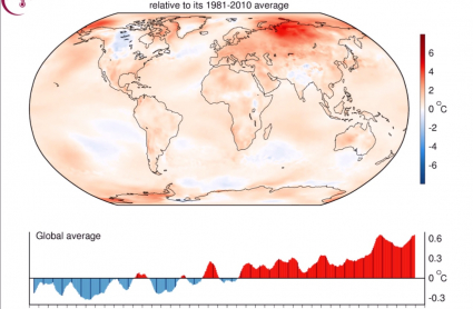 Anomalía de la temperaturas media global