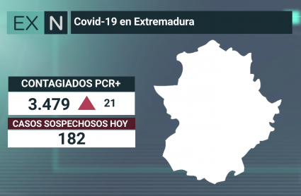 Resumen de los datos epidemiológicos acumulados