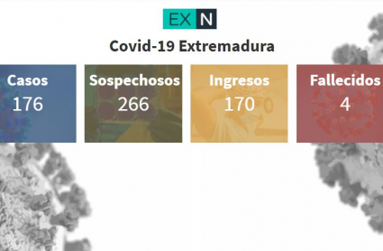 Resumen de los datos epidemiológicos acumulados