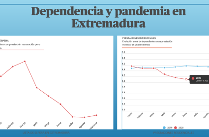 Dependencia y pandemia