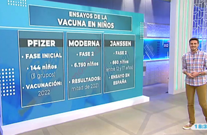 Así están los estudios para comenzar a vacunar a los menores de 18 años