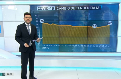 Gráfico que muestra la incidencia acumulada durante el mes de junio