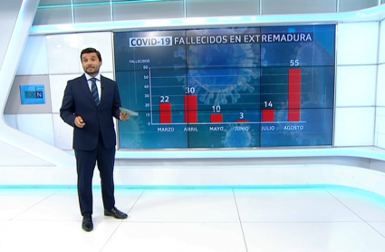 Análisis de la mortalidad en los últimos meses