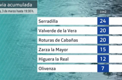 Valores de precipitaciones recogidos en la provincia de Cáceres