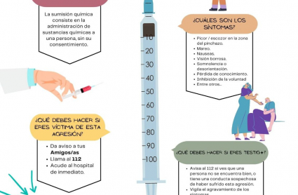 Infografía de Apoyat sobre pinchazos para sumisión química