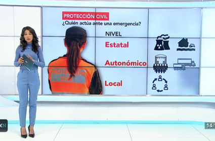 Sistema de protección civil