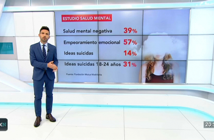 El 40% de los españoles tiene problemas de salud mental, según el mayor estudio en la historia de nuestro país