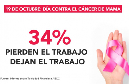 Cáncer de mama