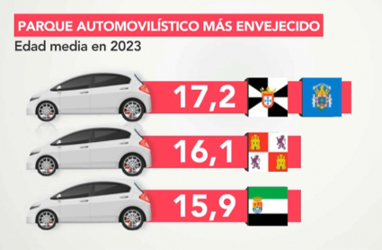 Parque automovilístico